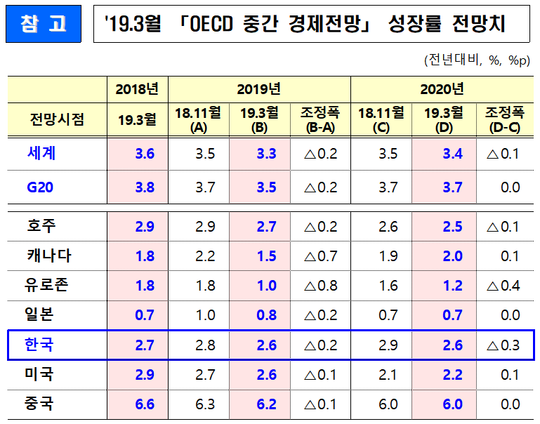 (자료=기획재정부)