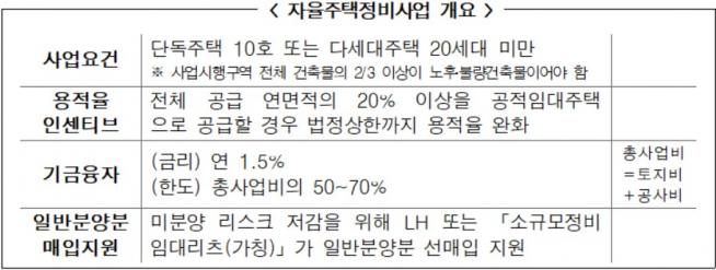 ▲자료=한국감정원