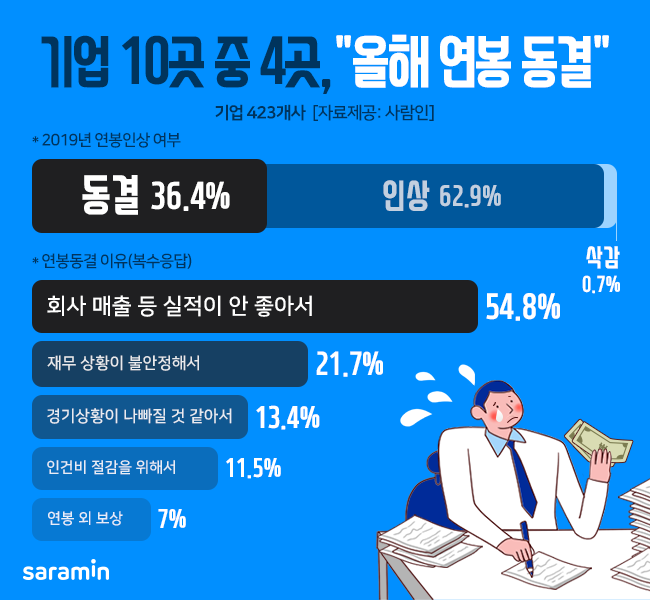 (사진제공=사람인)