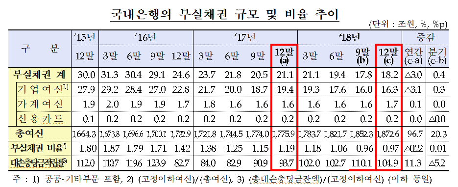 (자료=금융감독원)