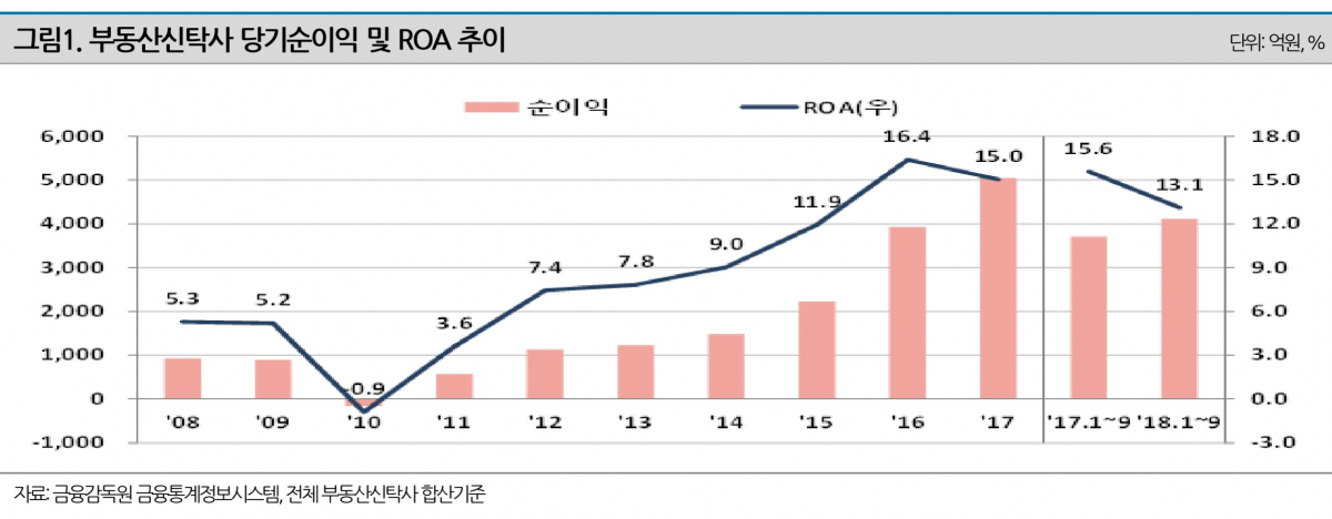 (나이스신용평가)