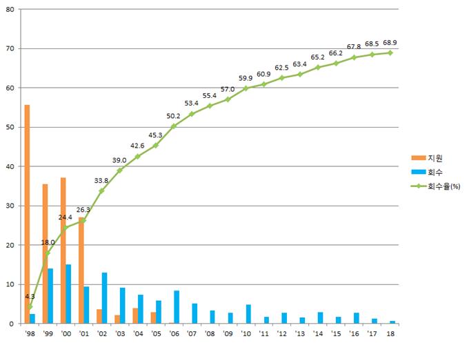 (자료=금융위원회)