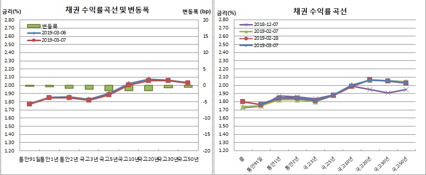 (금융투자협회)