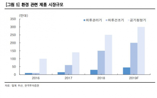 (자료제공=한국투자증권)