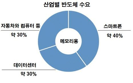 ▲출처:니혼게이자이신문