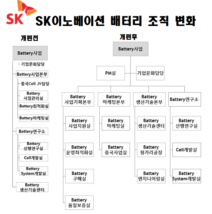 (출처:금융감독원 전자공시시스템)