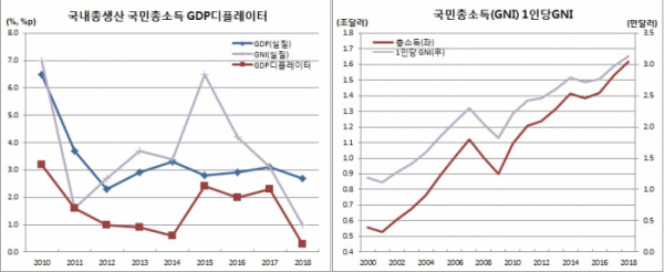 (자료=한국은행)