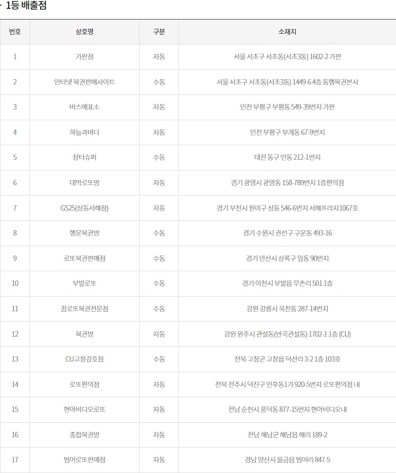 (출처=동행복권 홈페이지)