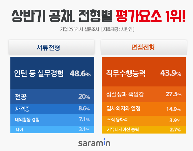 (사진제공=사람인)