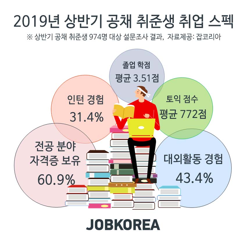 (사진제공=잡코리아)