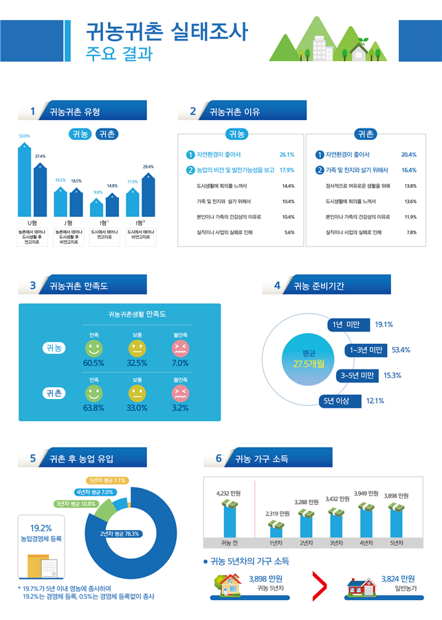 (농림축산식품부)