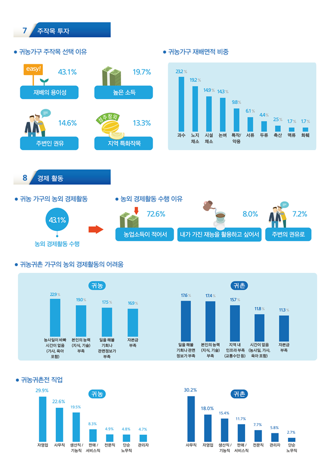 (농림축산식품부)