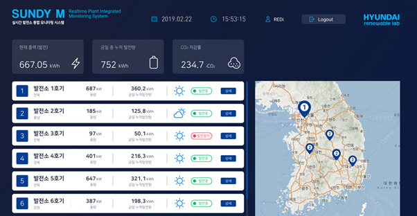 ▲레디 통합모니터링서비스(SUNDY M) 샘플 화면.(사진제공=레디)