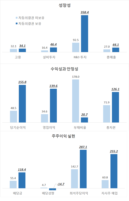 (사진 제공=한경연)