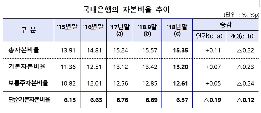 (자료제공=금융감독원)
