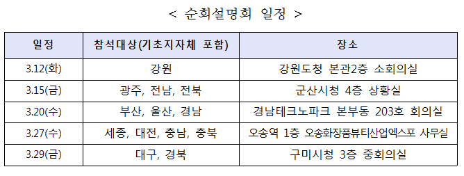 (사진 제공=산업통상자원부)