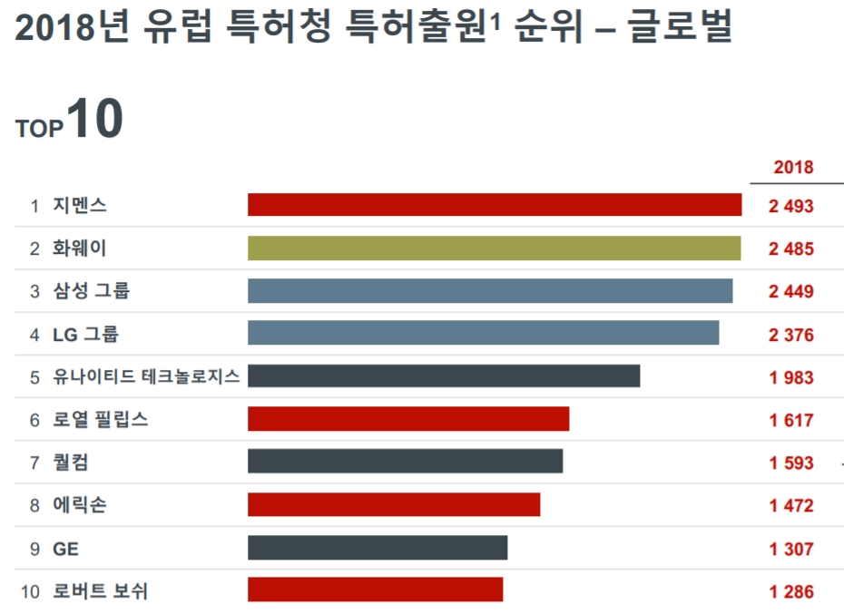 (출처=유럽특허청)