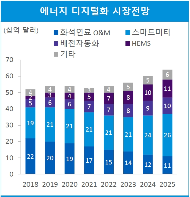 ▲출처: Bloomberg New Energy Finance(사진제공=삼정KPMG)