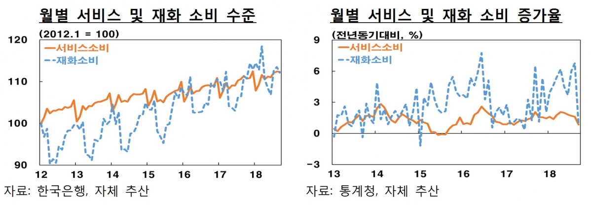(한국은행)
