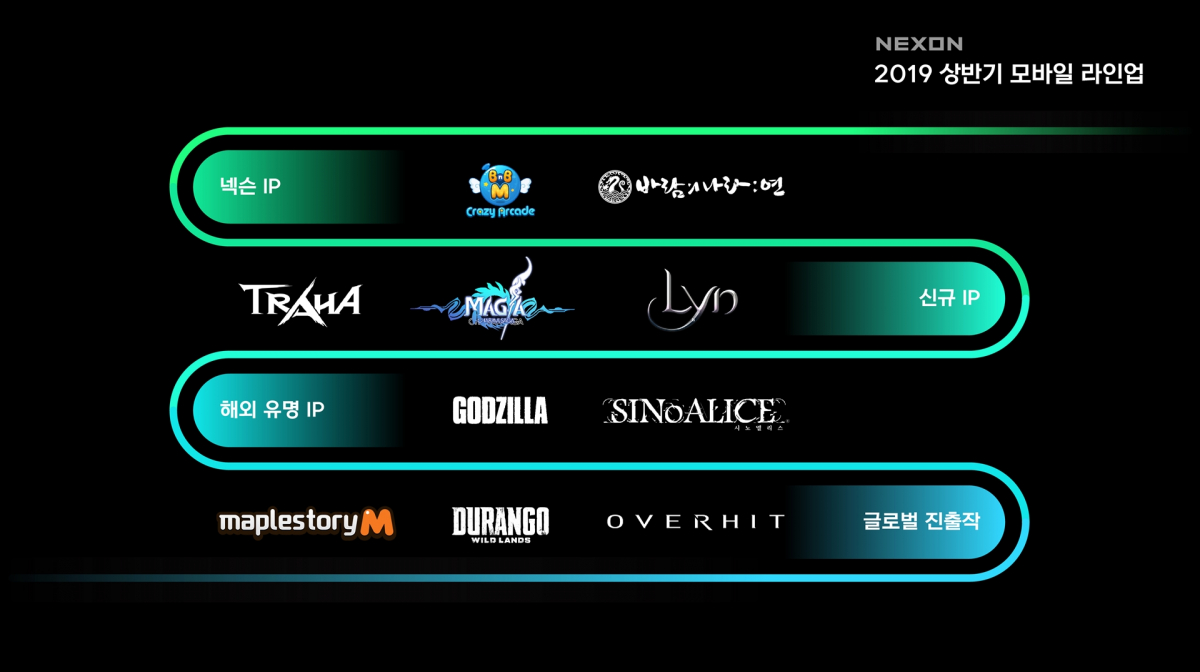 ▲넥슨 2019년 상반기 모바일게임 라인업. (넥슨)