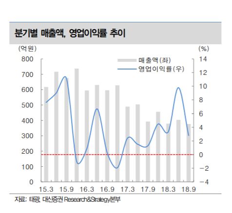 (자료제공=대신증권)