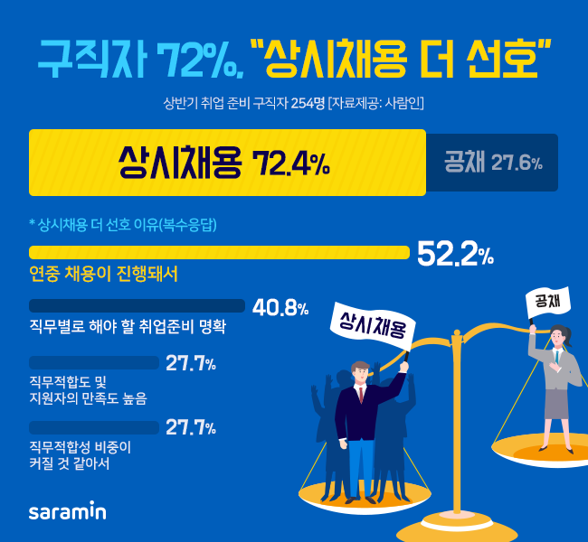 (사진제공=사람인)