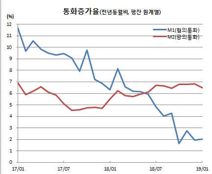 (한국은행)