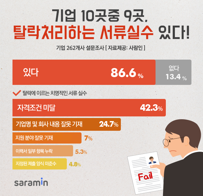 (사진제공=사람인)