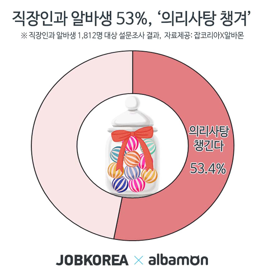 (사진제공=잡코리아)