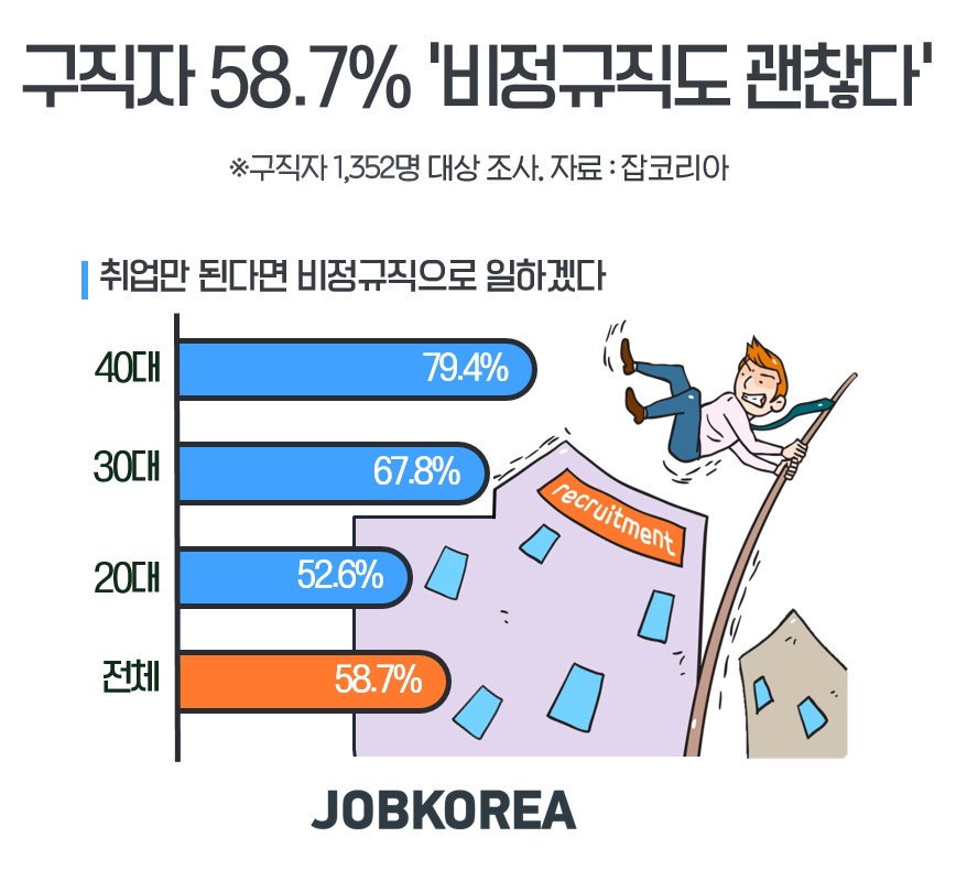 (사진제공=잡코리아)