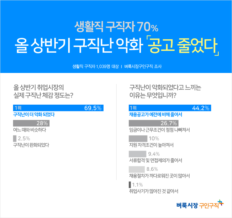 (사진제공=벼룩시장)