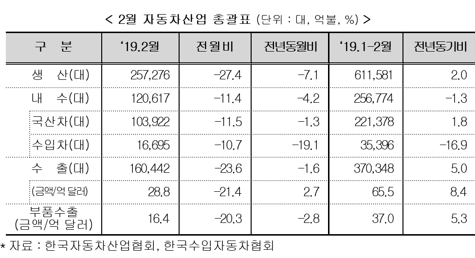 (산업통상자원부)