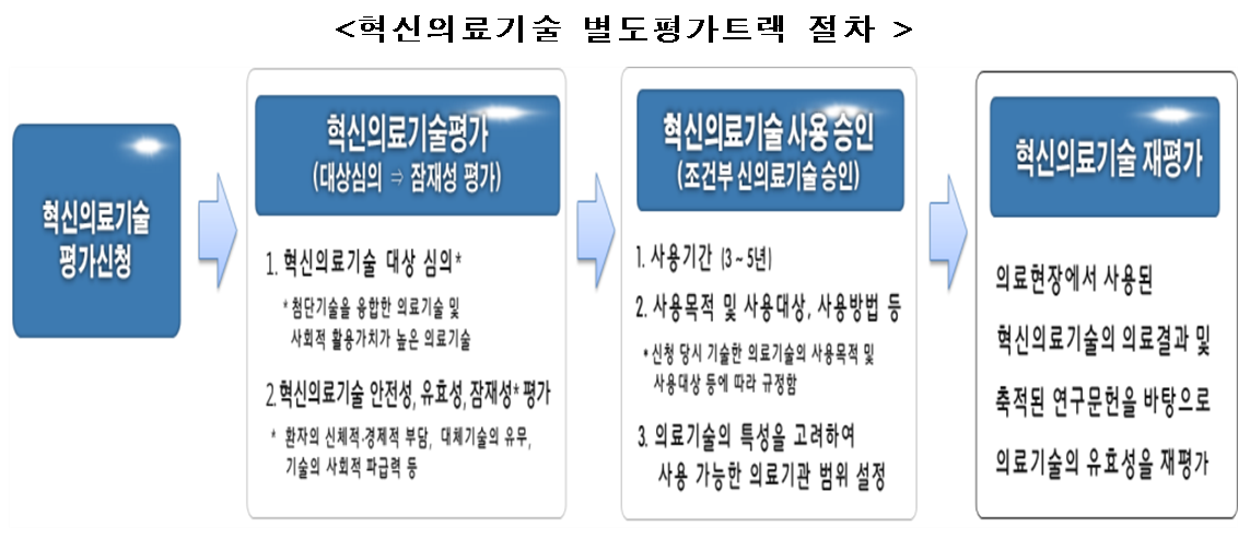 (자료=보건복지부)