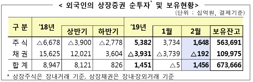 ▲자료제공=금융감독원