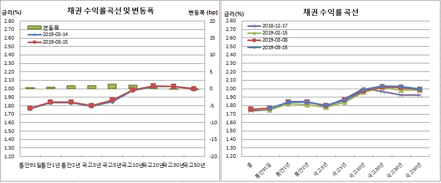 (금융투자협회)