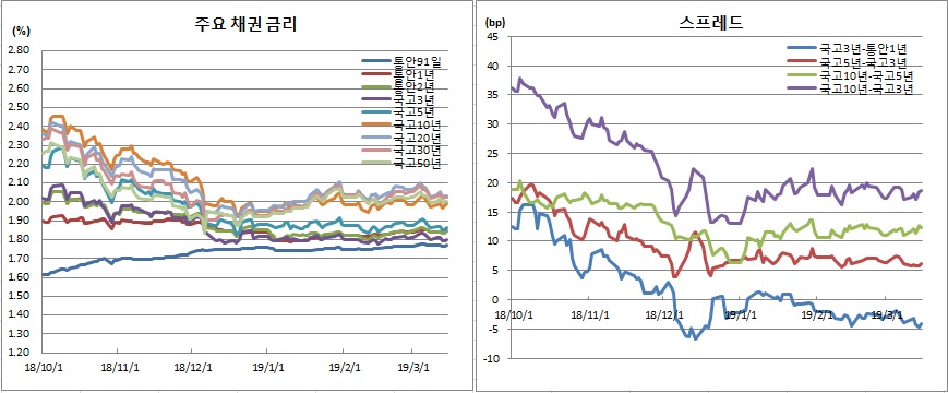 (금융투자협회)
