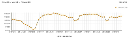 (자료제공=금융투자협회)