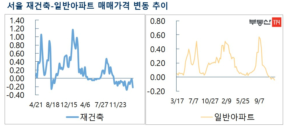 (자료=부동산114)