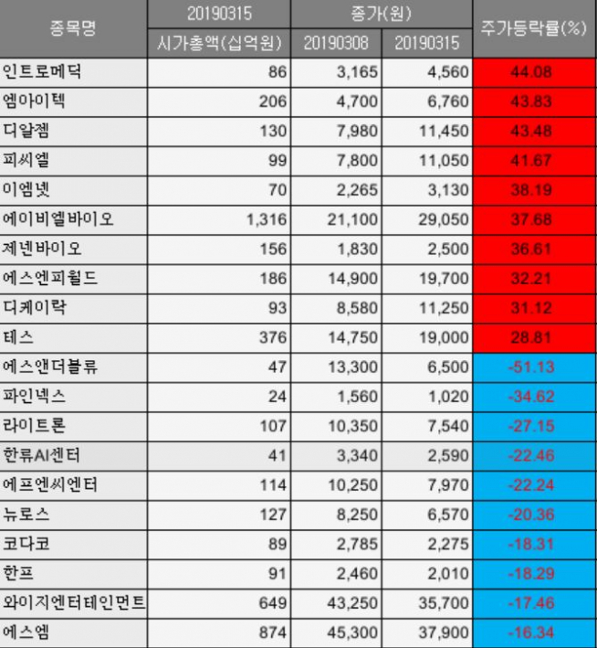 ▲(단위 : 십억원, 원, %)(자료제공=에프앤가이드)