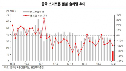 (자료제공=유진투자증권)