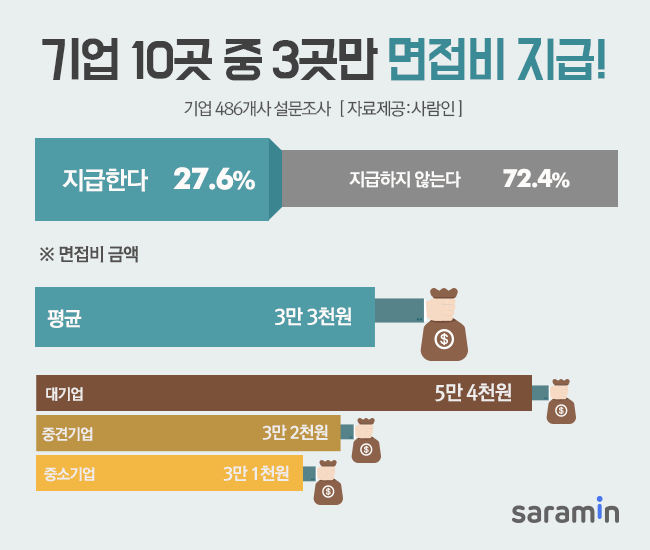 (사진제공=사람인)