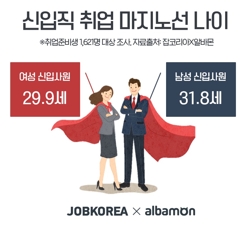 (사진제공=잡코리아)