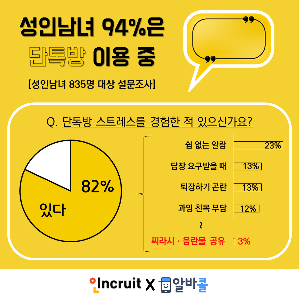 (사진제공=인크루트)