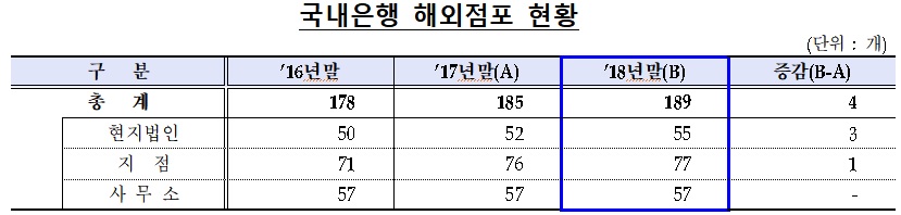 (출처=금융감독원)