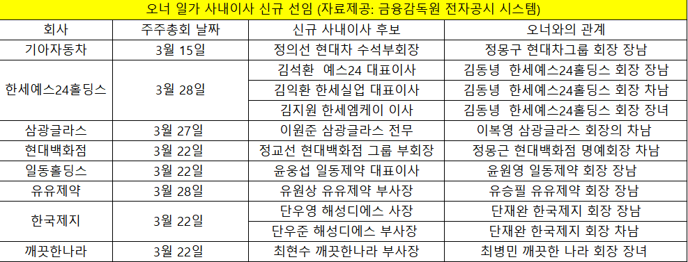 ▲자료제공=금융감독원 전자공시