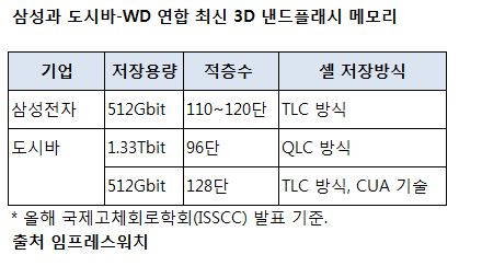 (임프레스워치)