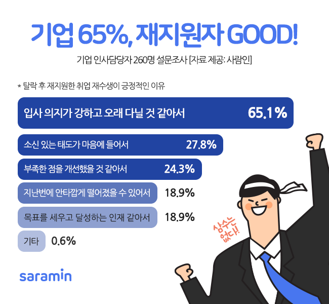 (사진제공=사람인)
