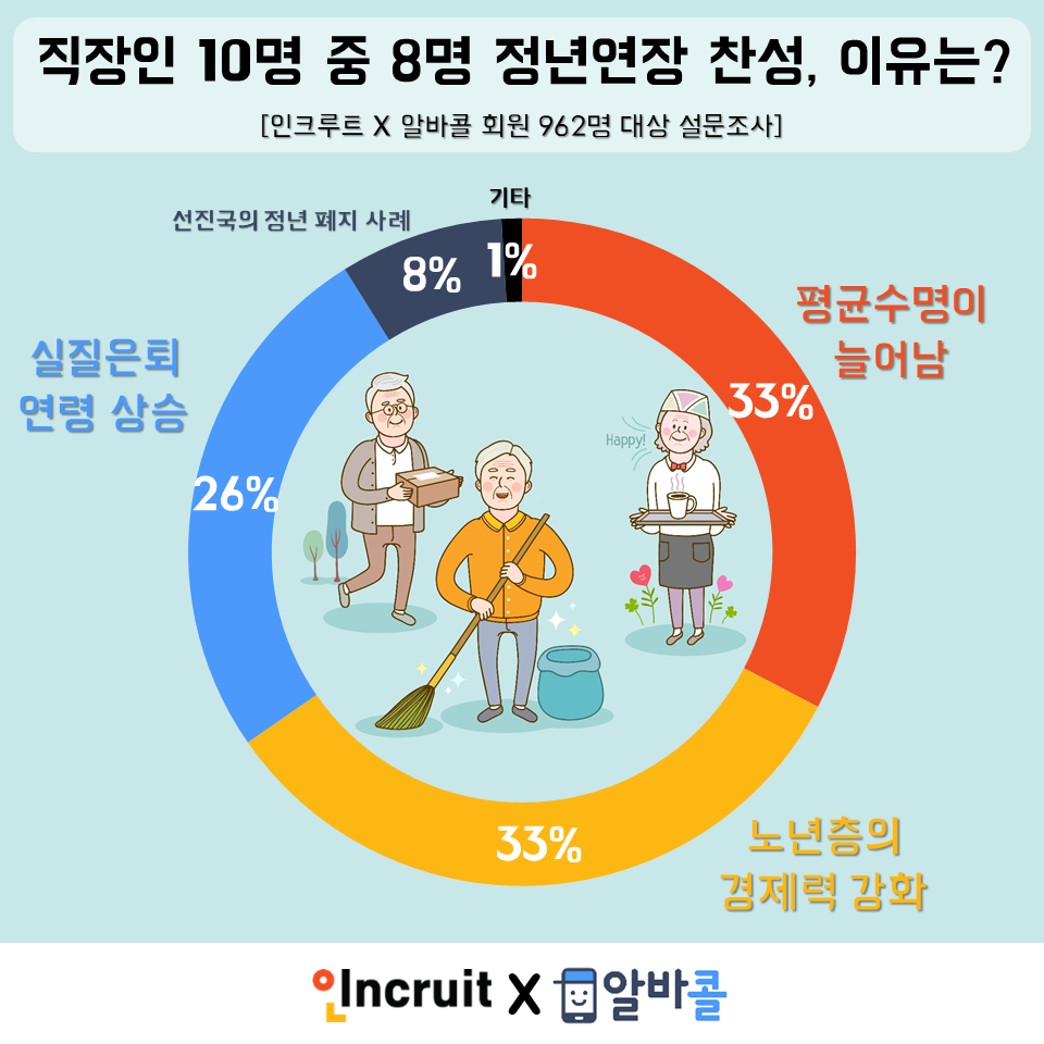 (사진제공=인크루트)