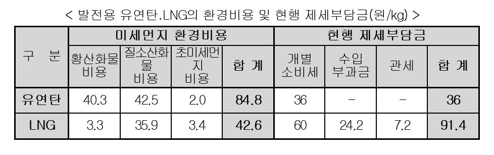 (자료=산업통상자원부)