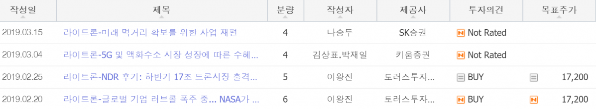 ▲라이트론 증권사 보고서 목록(에프앤가이드)